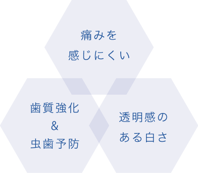 痛みを感じにくい、歯質強化&虫歯予防、透明感のある白さ